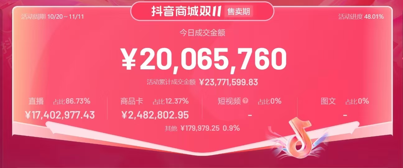 618千万级投放店铺