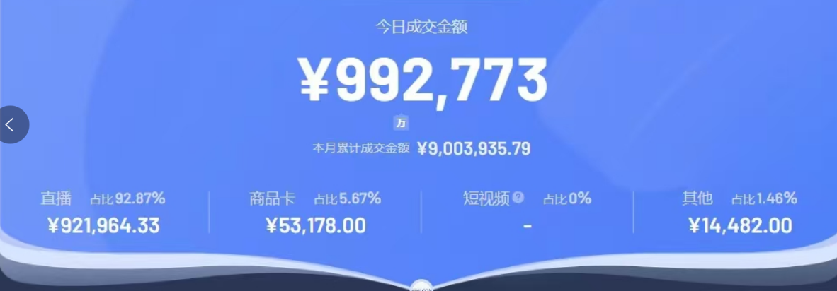 单日百万级店铺