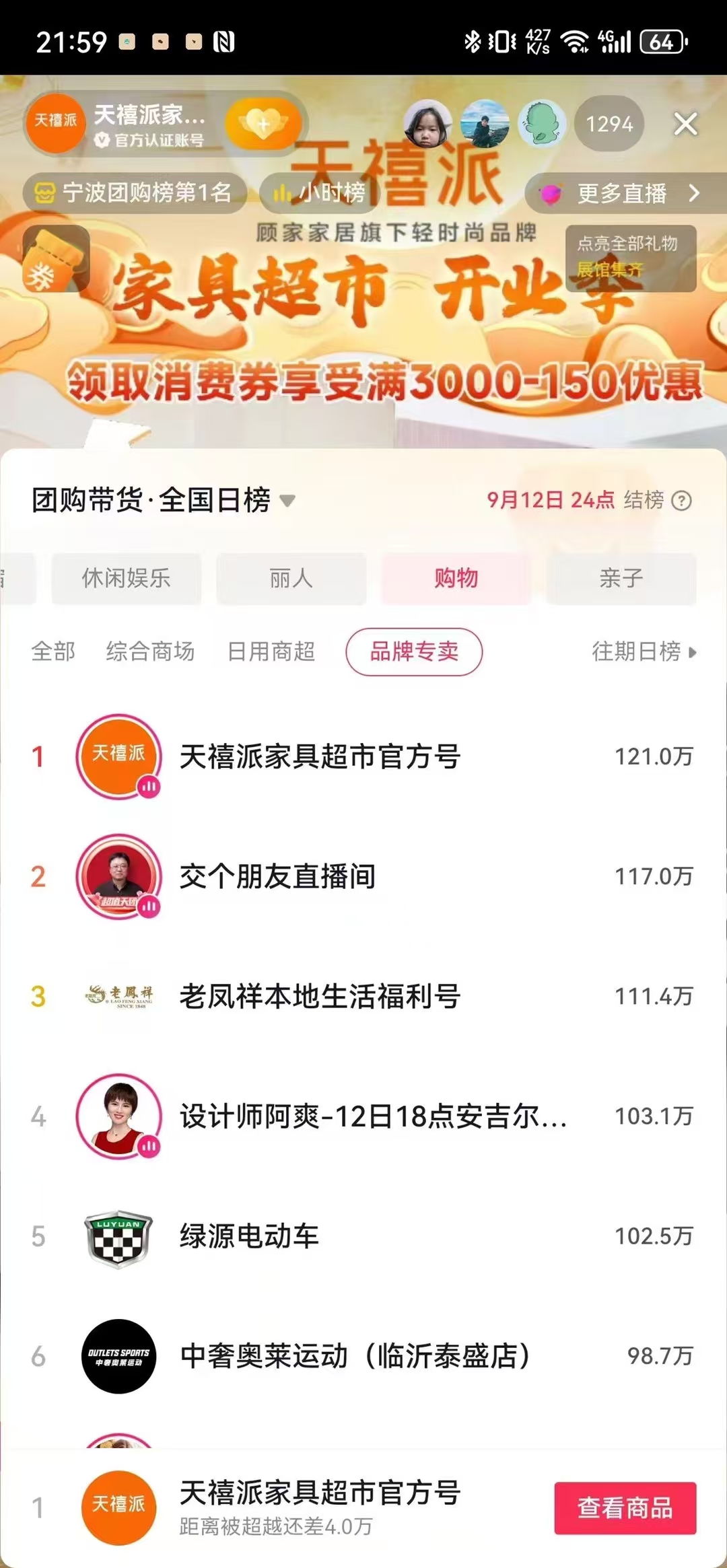 天禧派PGC大场团购日榜TOP1